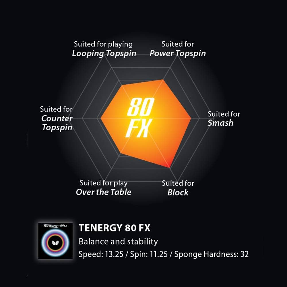 Butterfly Tenergy 80 FX