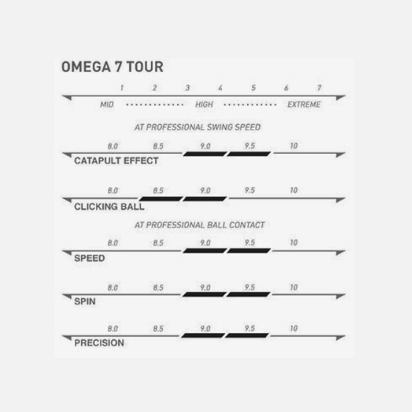 Xiom Omega VII Tour