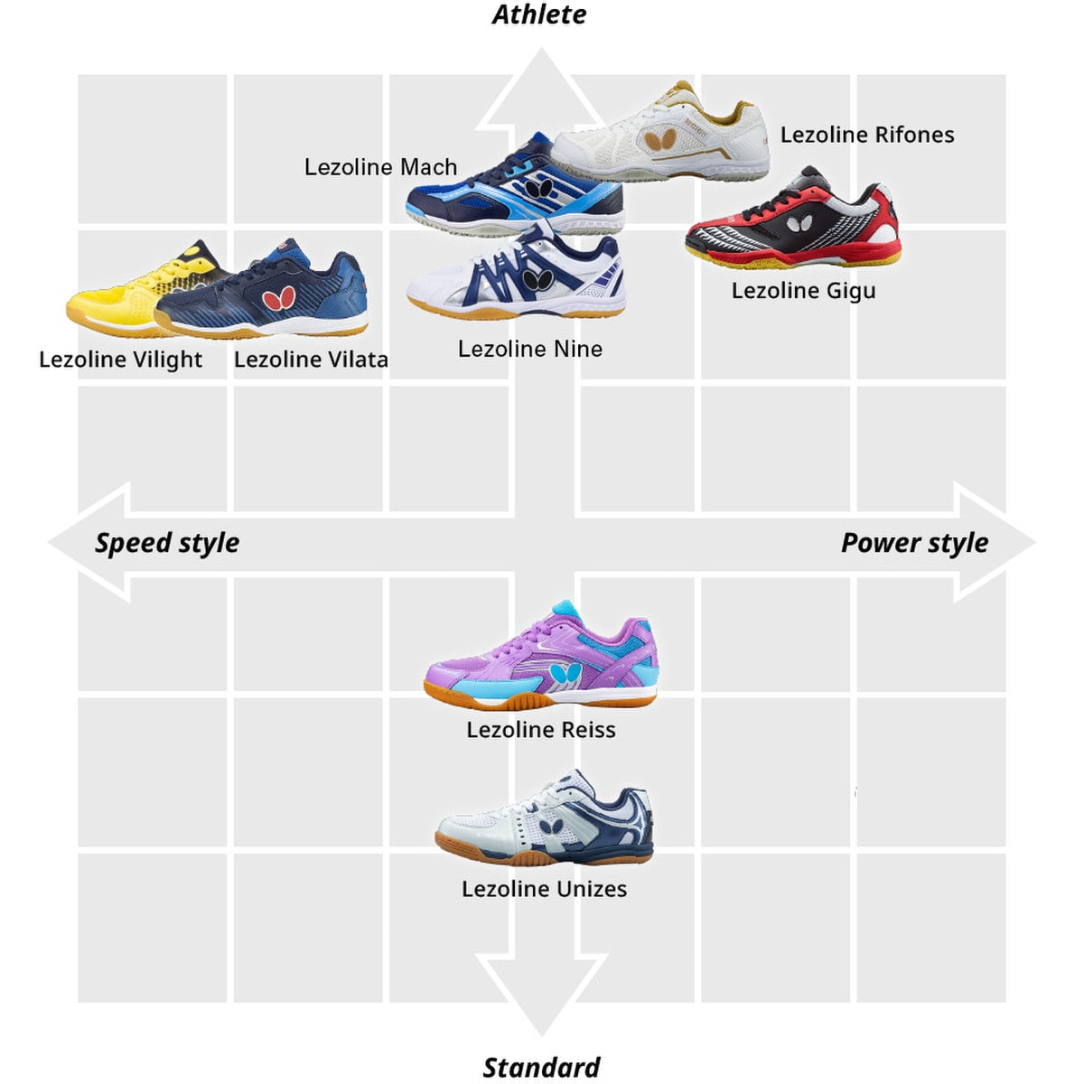 Tenis Butterfly Lezoline Rifones