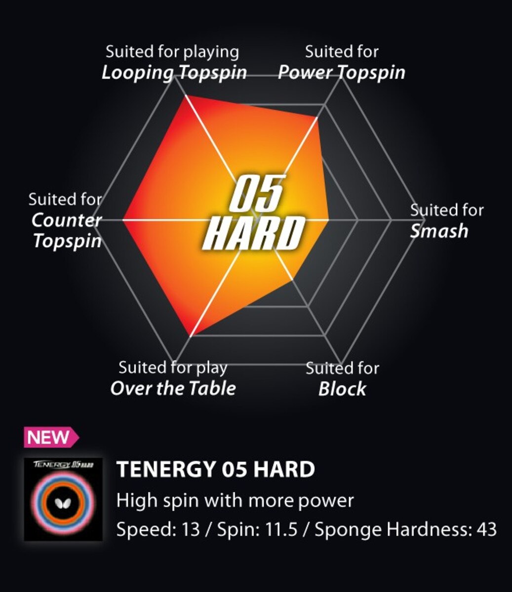 Butterfly Tenergy 05 Hard