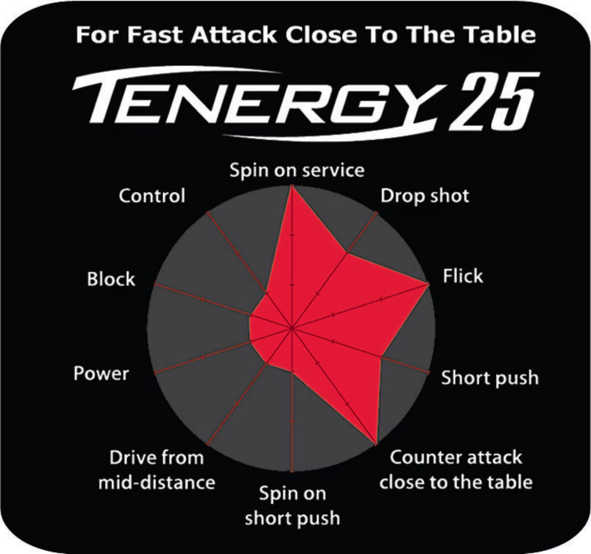 Butterfly Tenergy 25
