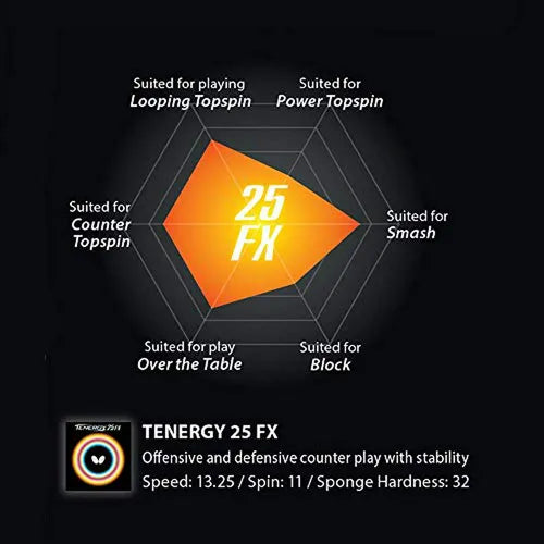 Butterfly Tenergy 25 FX