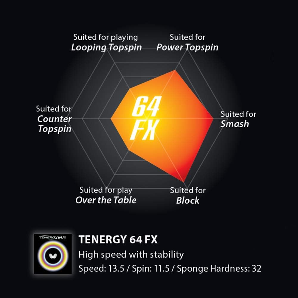 Butterfly Tenergy 64 FX