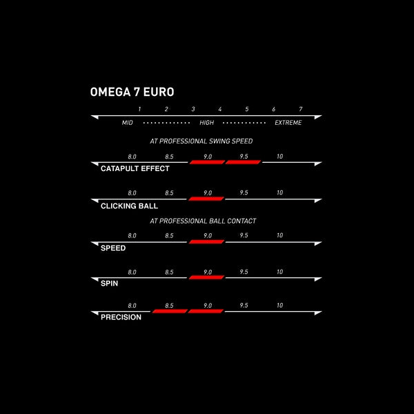 Xiom Omega VII Euro
