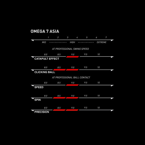 Xiom Omega VII Asia