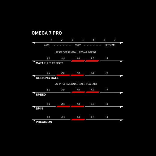 Xiom Omega VII Pro